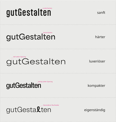 Beispiele unterschiedlicher Arten serifenloser Schrift