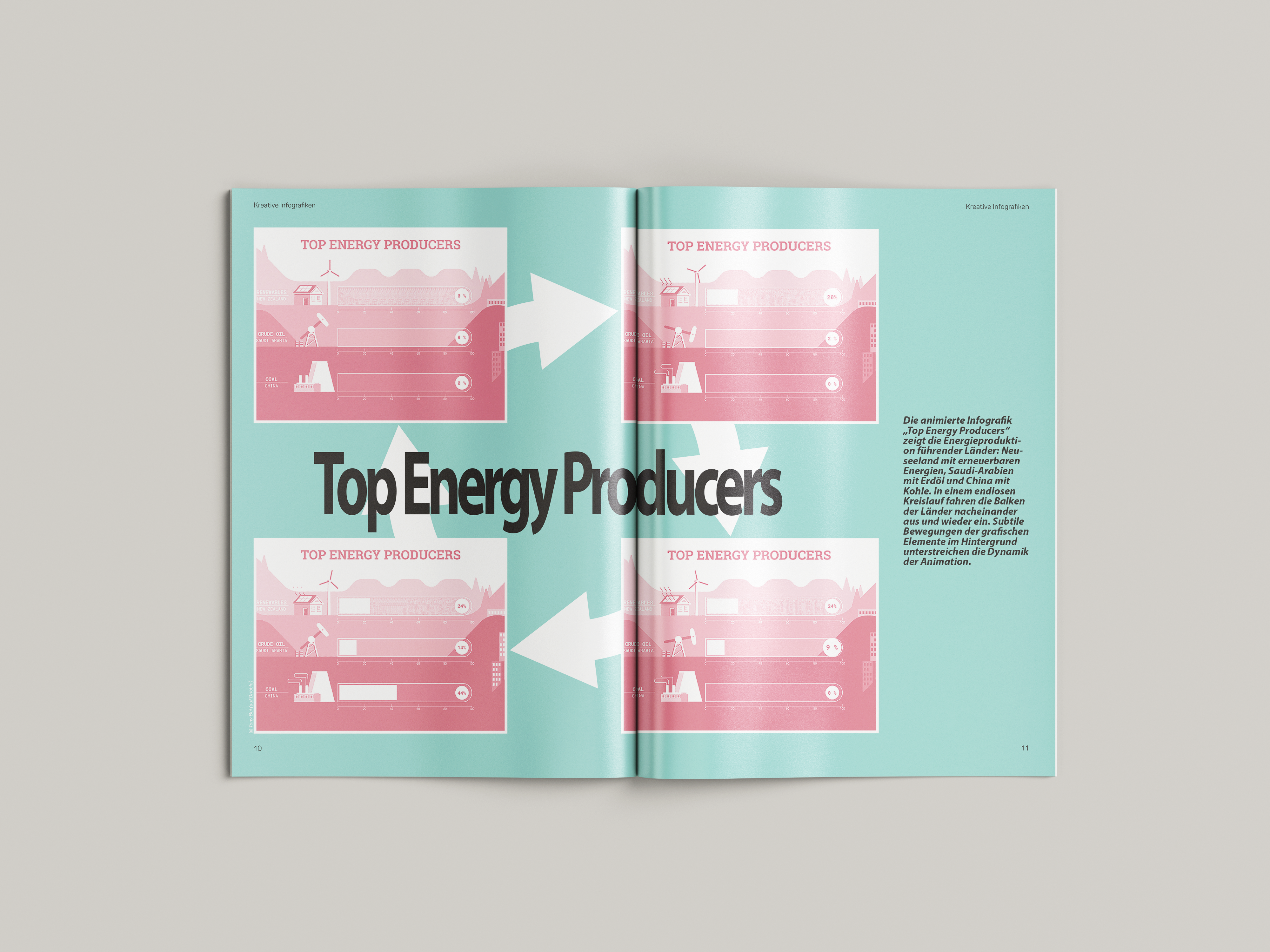 Doppelseitige Magazinseite mit dem Titel 'Top Energy Producers' und vier Infografiken zu führenden Energieproduzenten wie Neuseeland, Saudi-Arabien und China, mit Text zur animierten Infografik und dynamischen Balken.